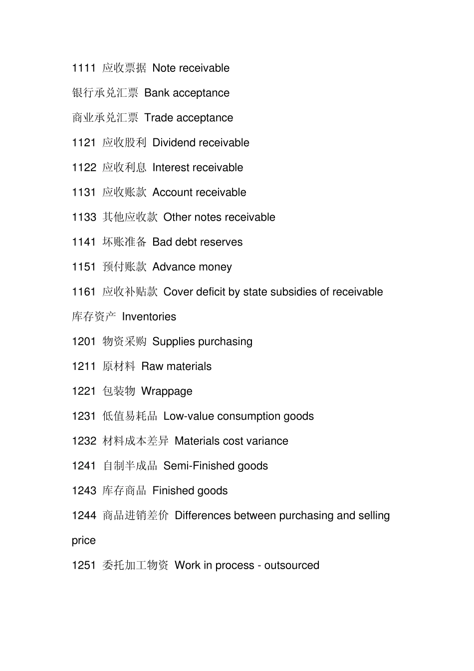 会计科目英语大全_第2页