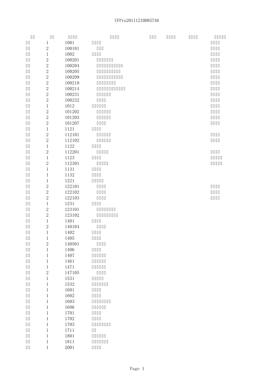会计科目表(用友_第1页