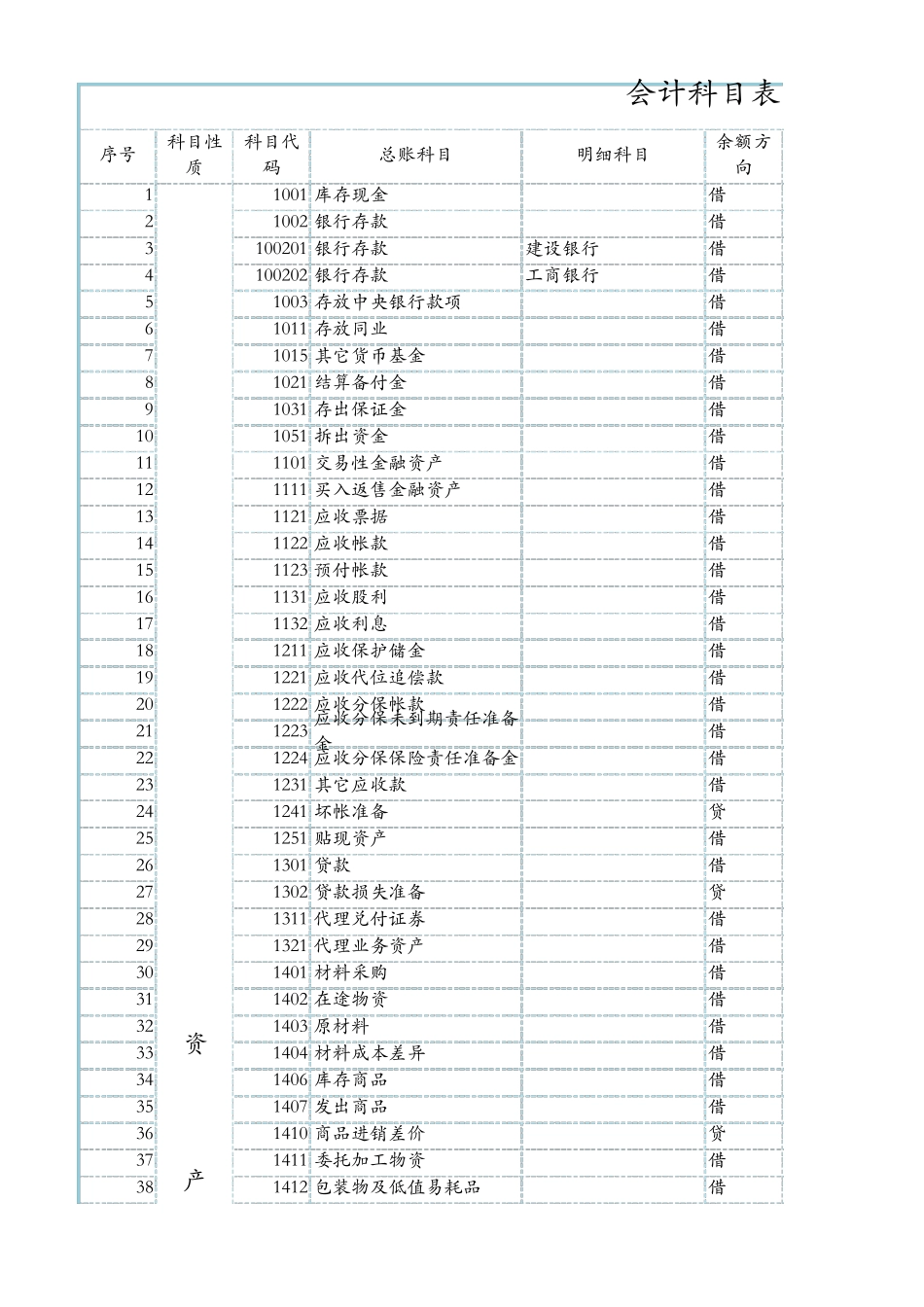 会计科目表2021年_第1页