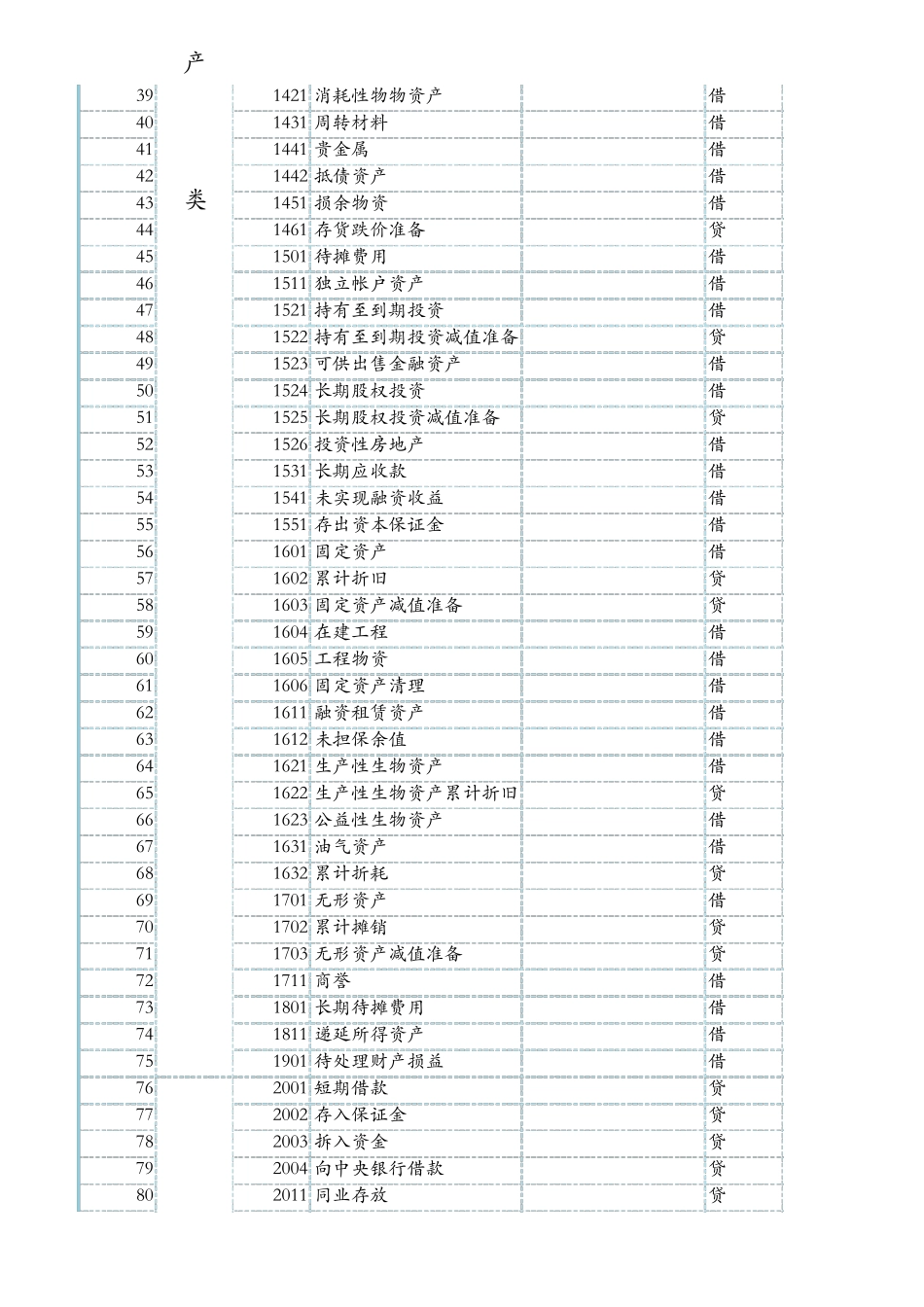 会计科目表2021年_第2页