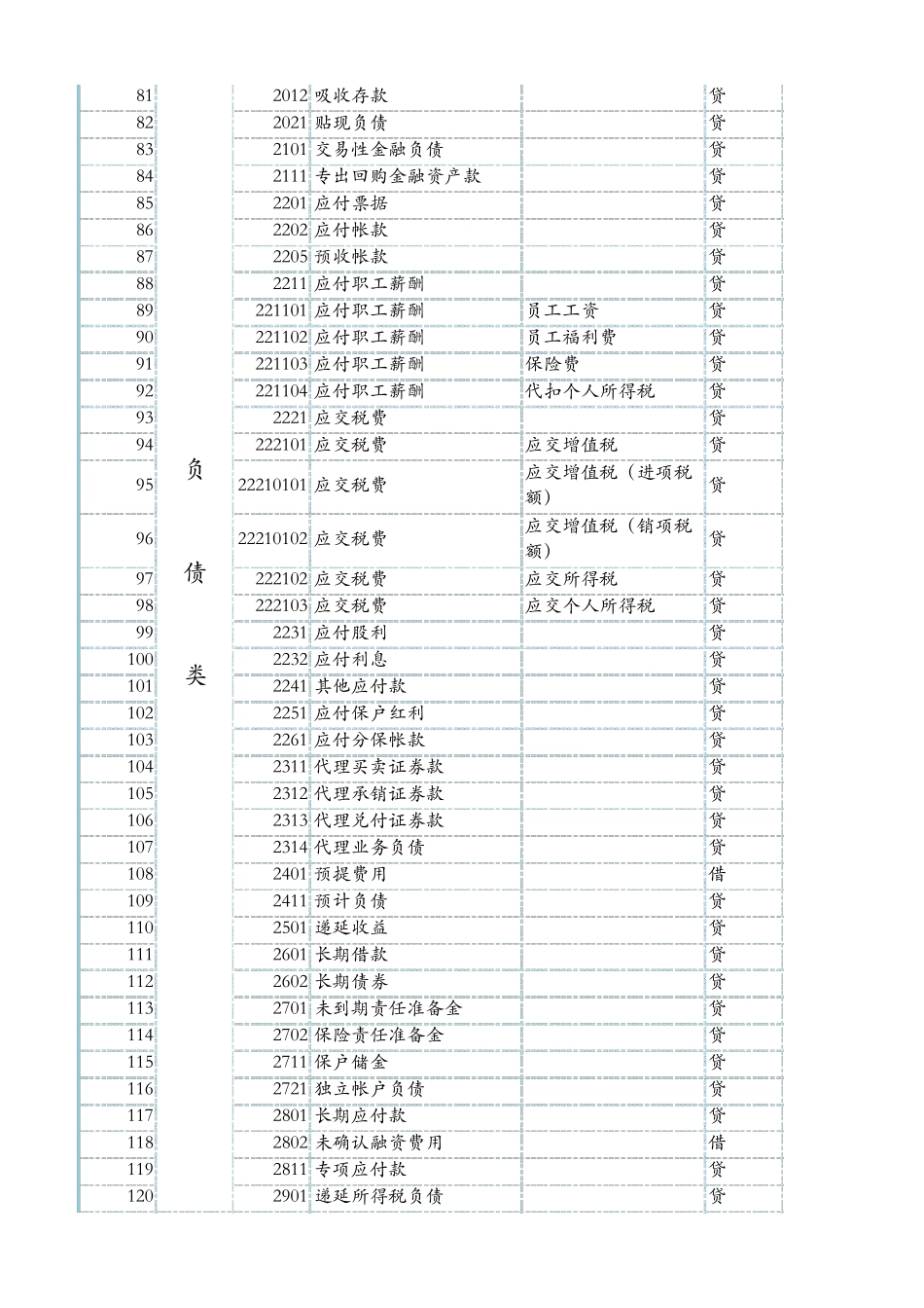 会计科目表2021年_第3页