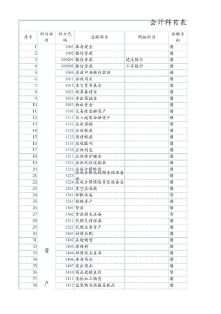 会计科目表2021年