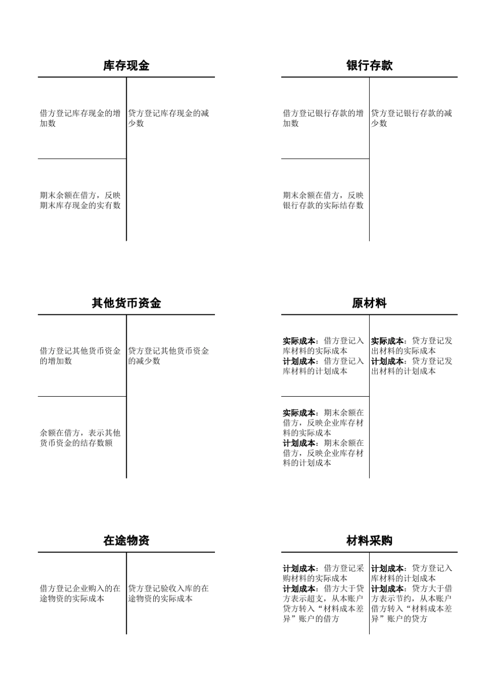 会计科目表借贷方内容_第1页