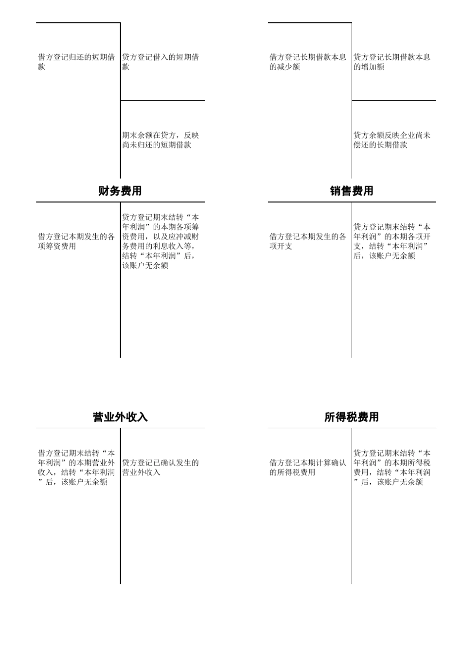 会计科目表借贷方内容_第3页
