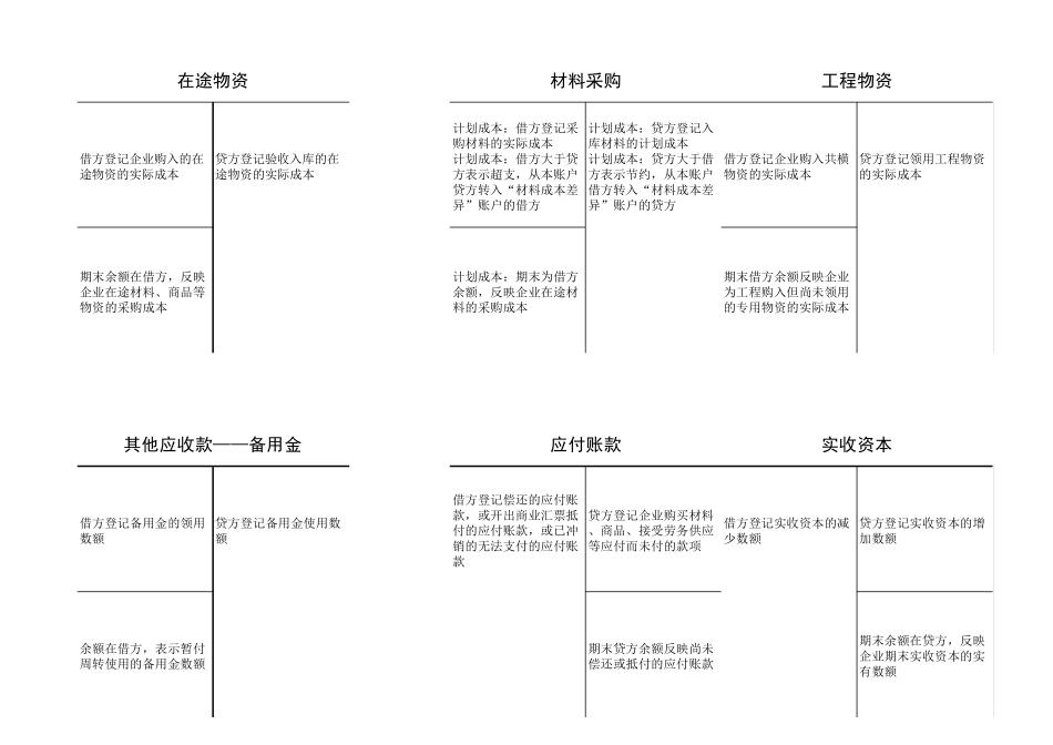 会计科目表借贷方内容—丁字帐形式整理_第2页