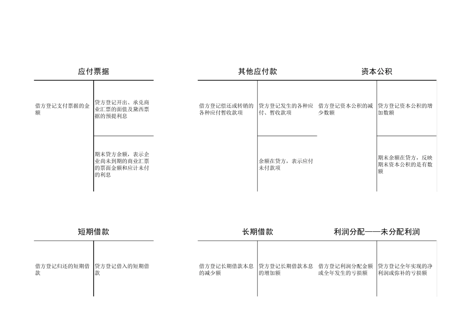 会计科目表借贷方内容—丁字帐形式整理_第3页