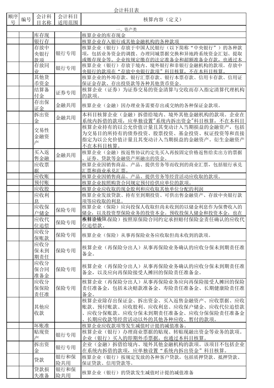 会计科目表及其核算内容_第1页