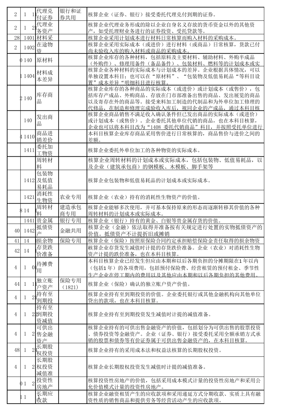 会计科目表及其核算内容_第2页