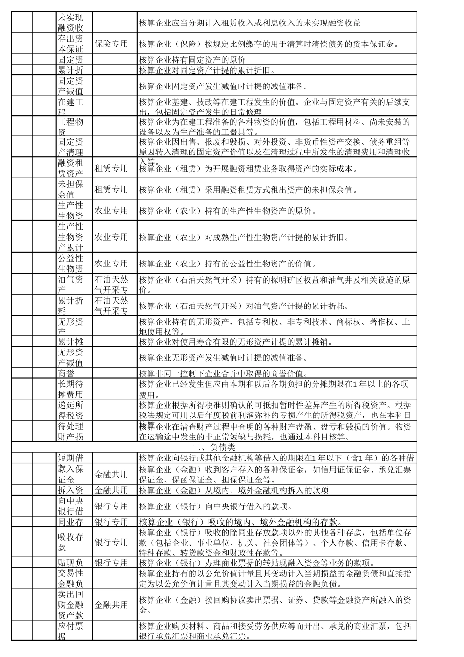 会计科目表及其核算内容_第3页
