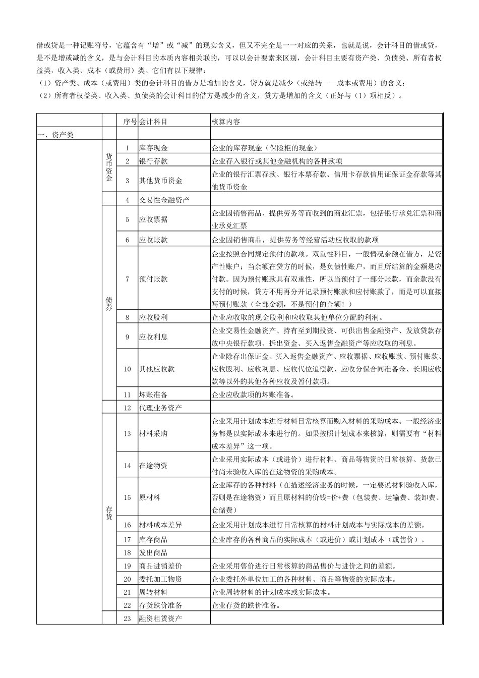 会计科目表及详细解释_第1页