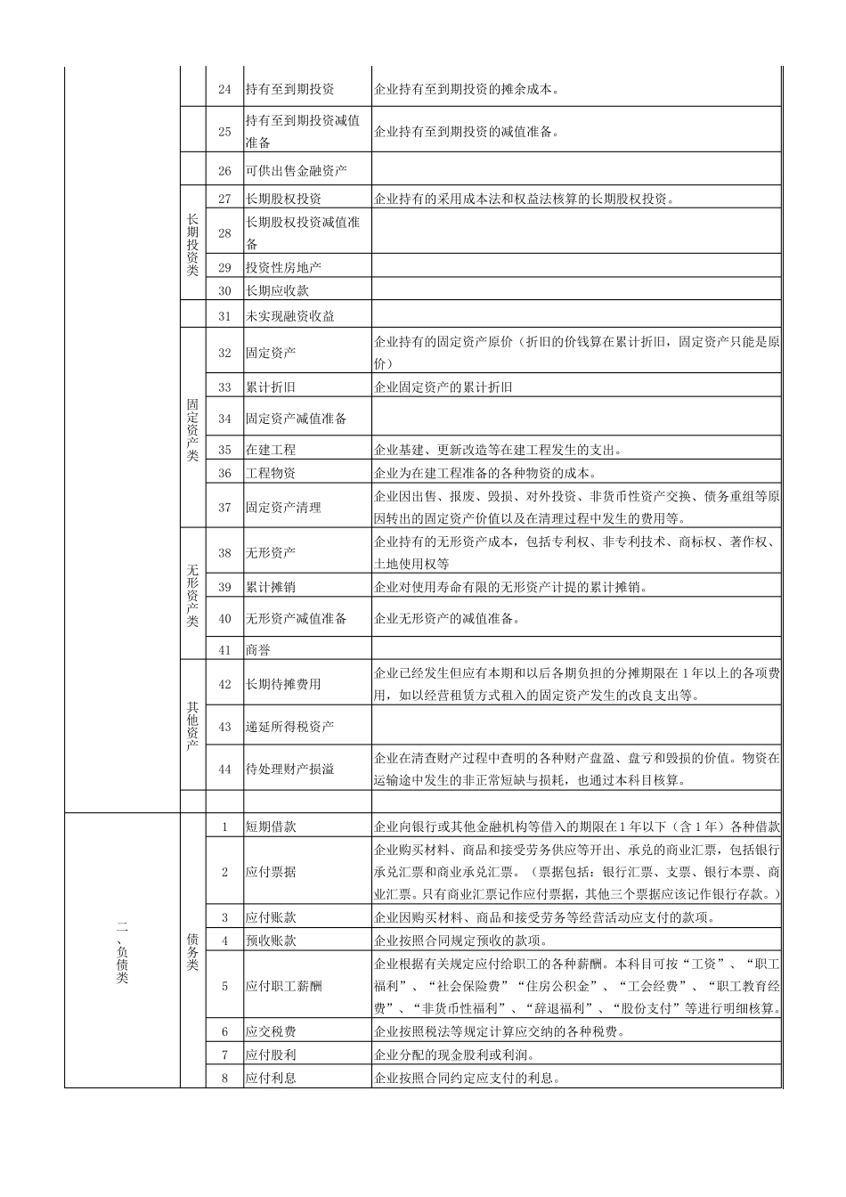 会计科目表及详细解释_第2页