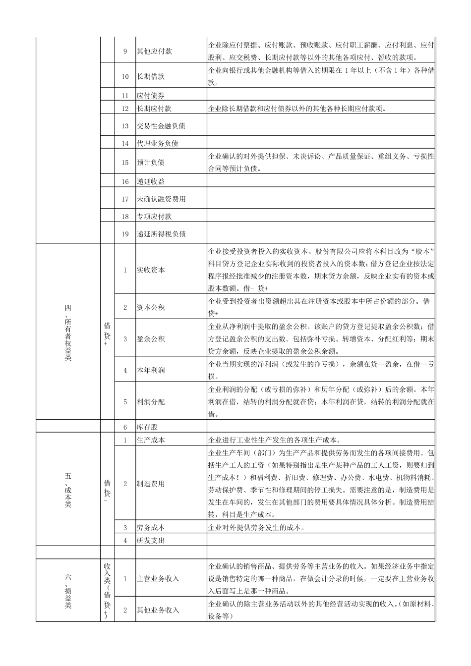 会计科目表及详细解释_第3页