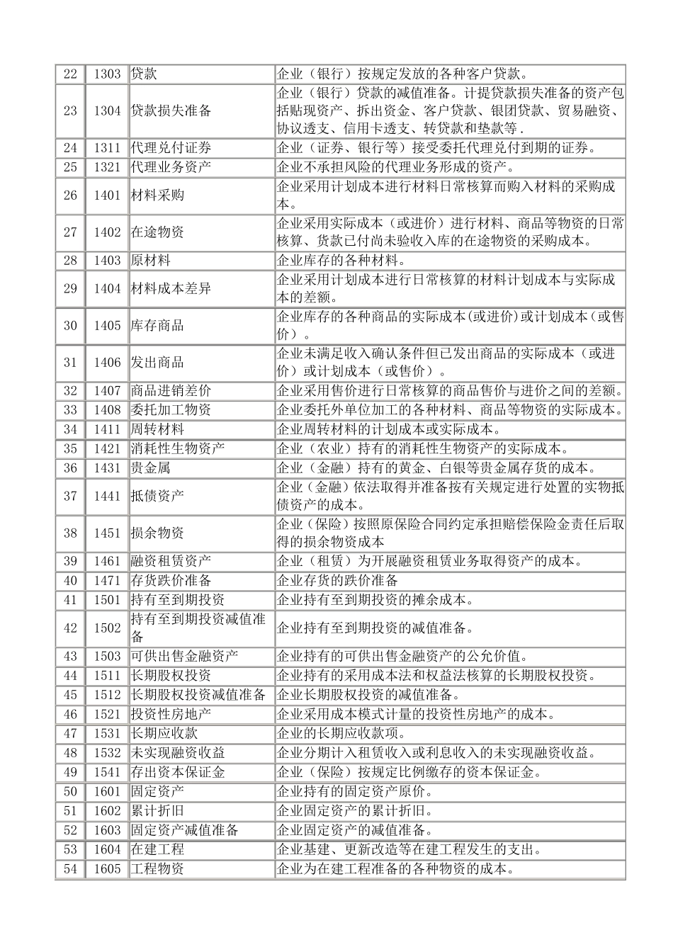 会计科目详细核算内容表_第2页