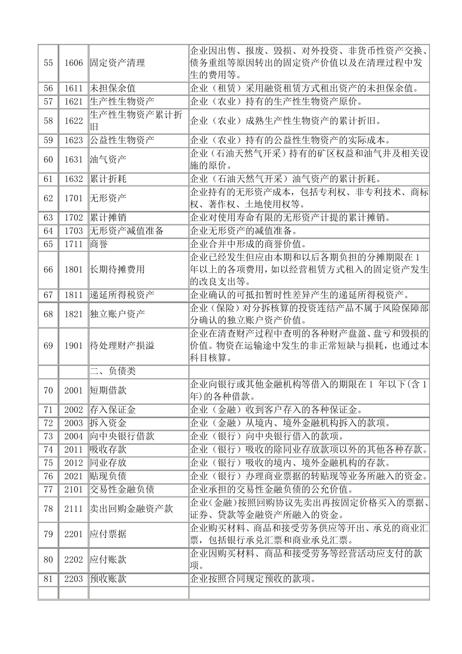 会计科目详细核算内容表_第3页