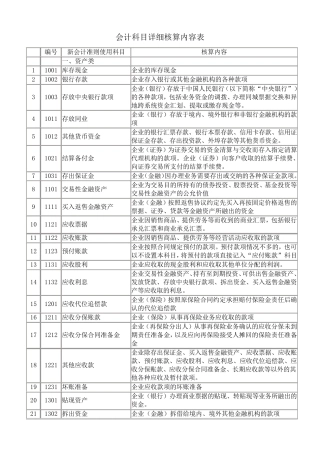 会计科目详细核算内容表