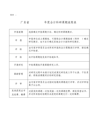 会计科研课题申请书
