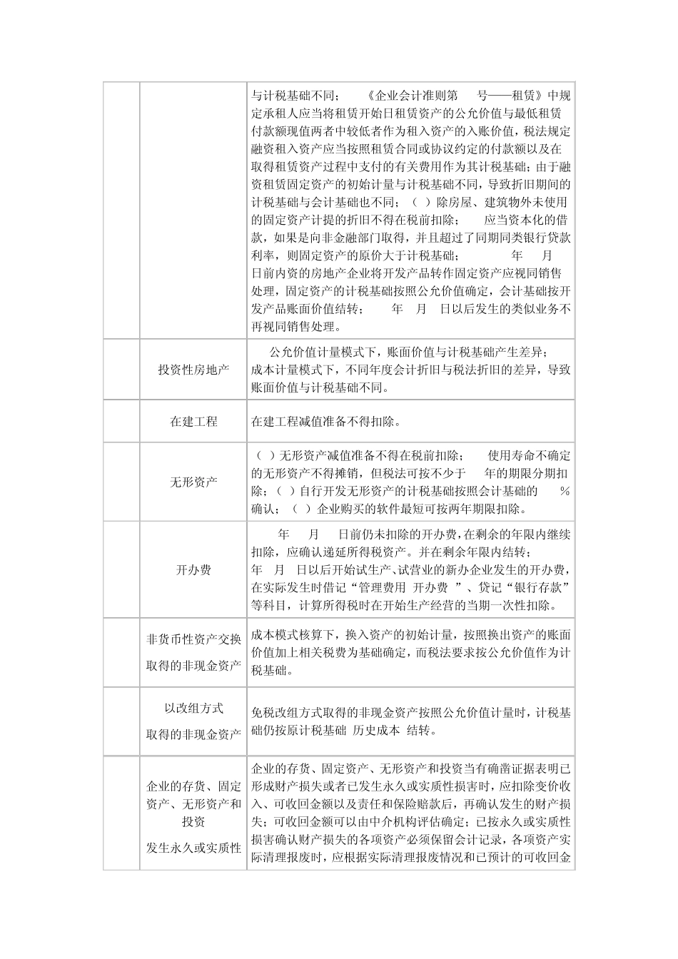 会计税法暂时性差异一览表_第2页
