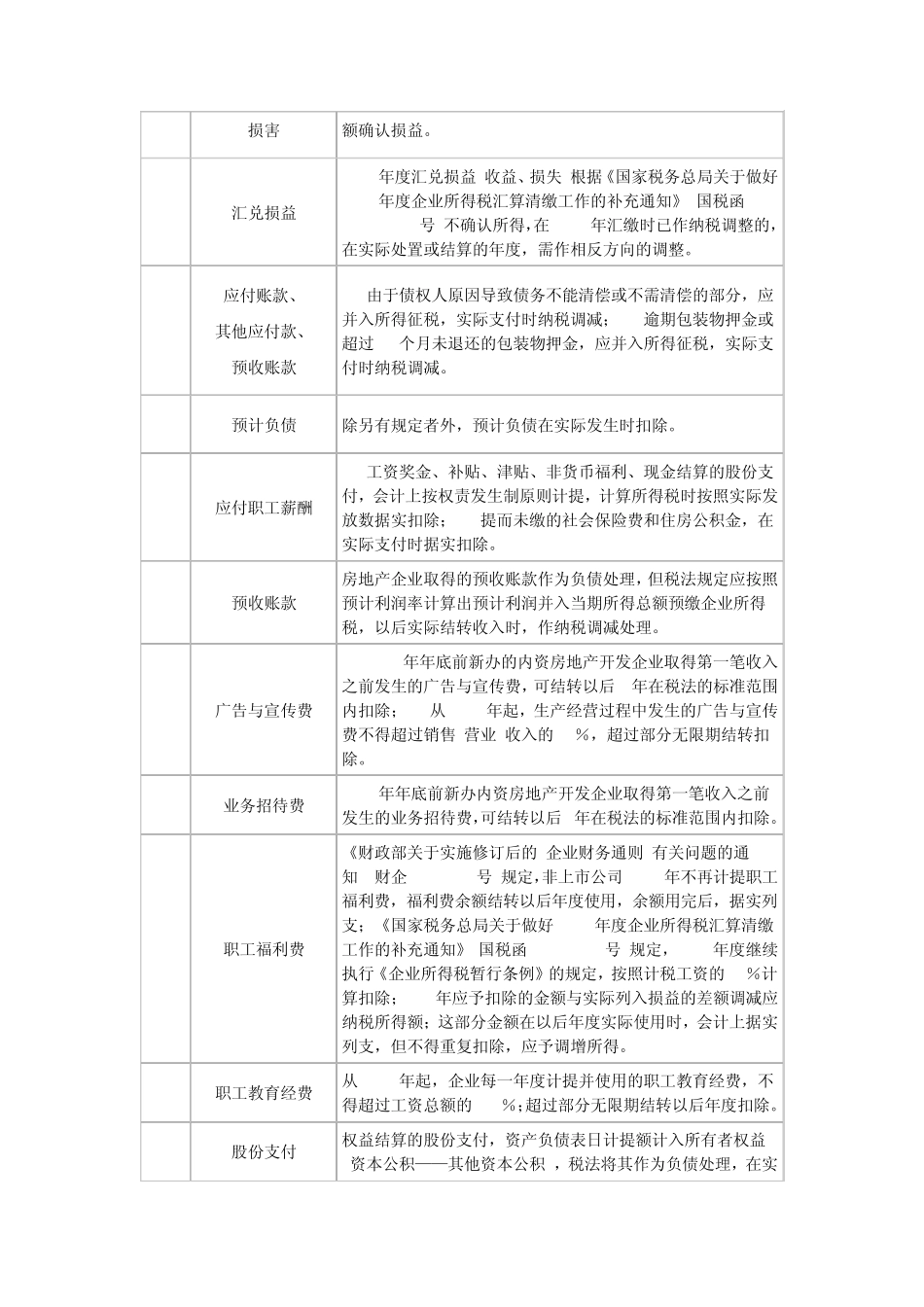 会计税法暂时性差异一览表_第3页