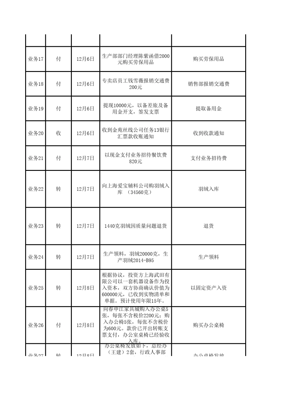 会计综合模拟实训答案(第二版)_第3页
