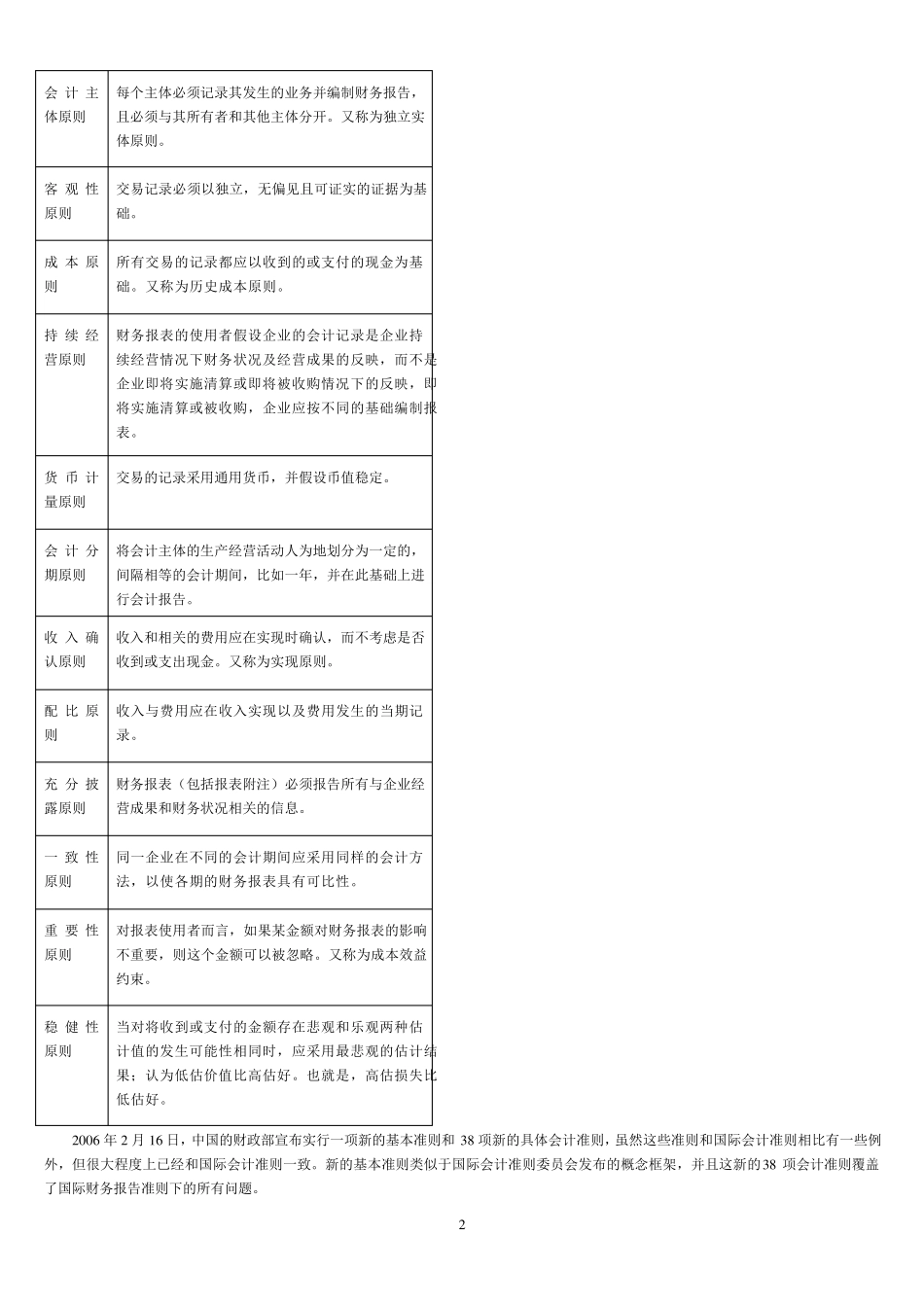 会计英语第三版(叶建芳)翻译_第2页