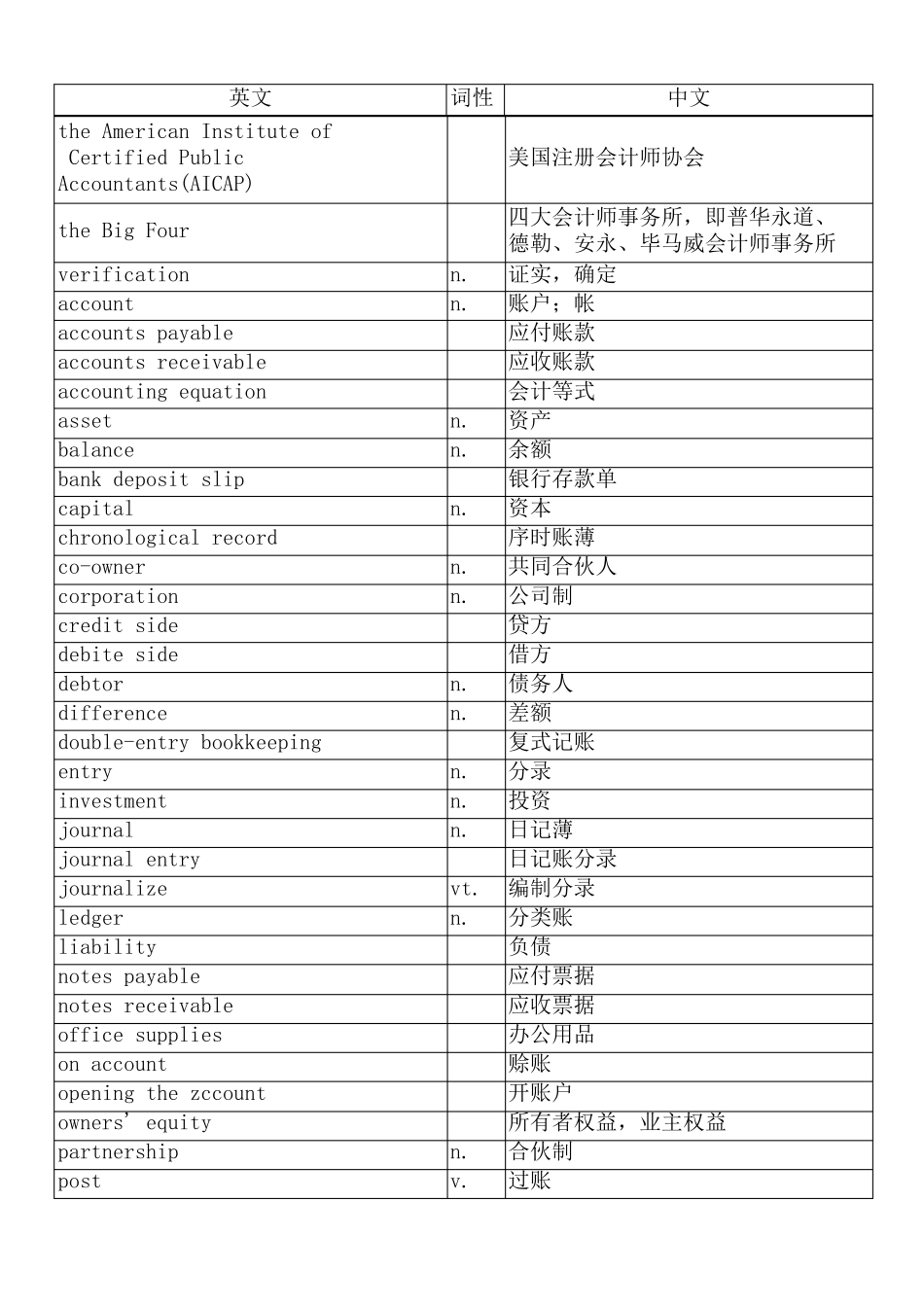 会计英语词汇表_第2页