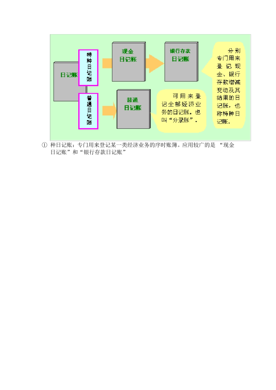会计账簿分类_第2页