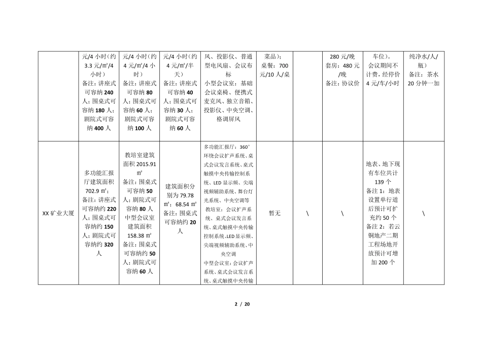 会议中心运营方案_第2页