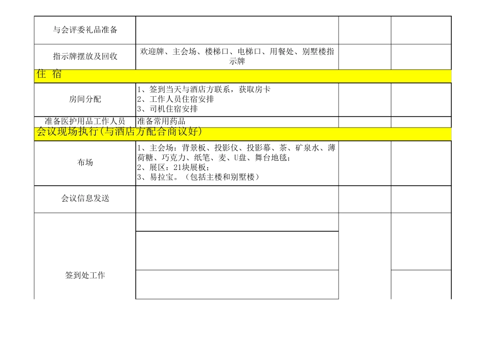 会议会务分工表模板_第2页