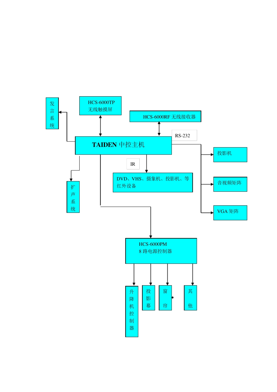会议室中控系统_第2页