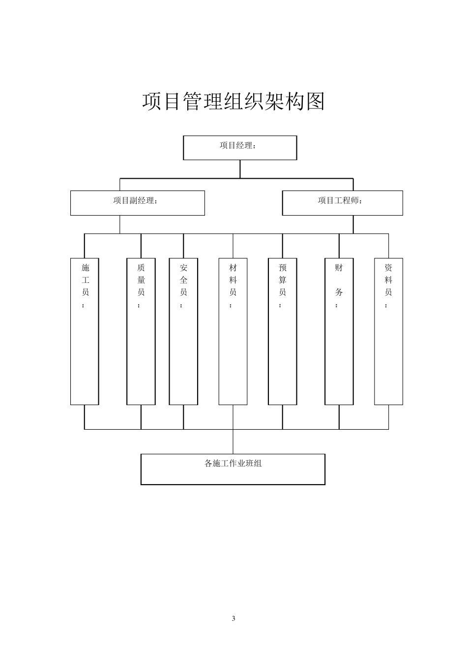 会议室图牌布置_第3页
