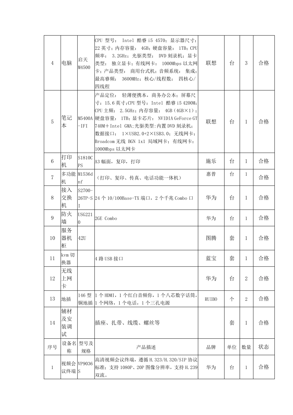 会议室竣工验收报告_第3页