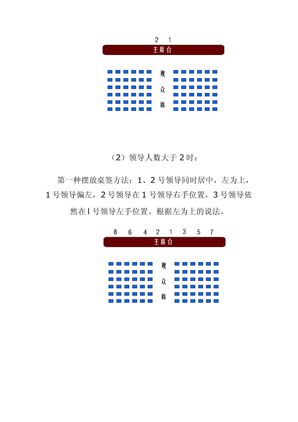 会议座次安排_第2页