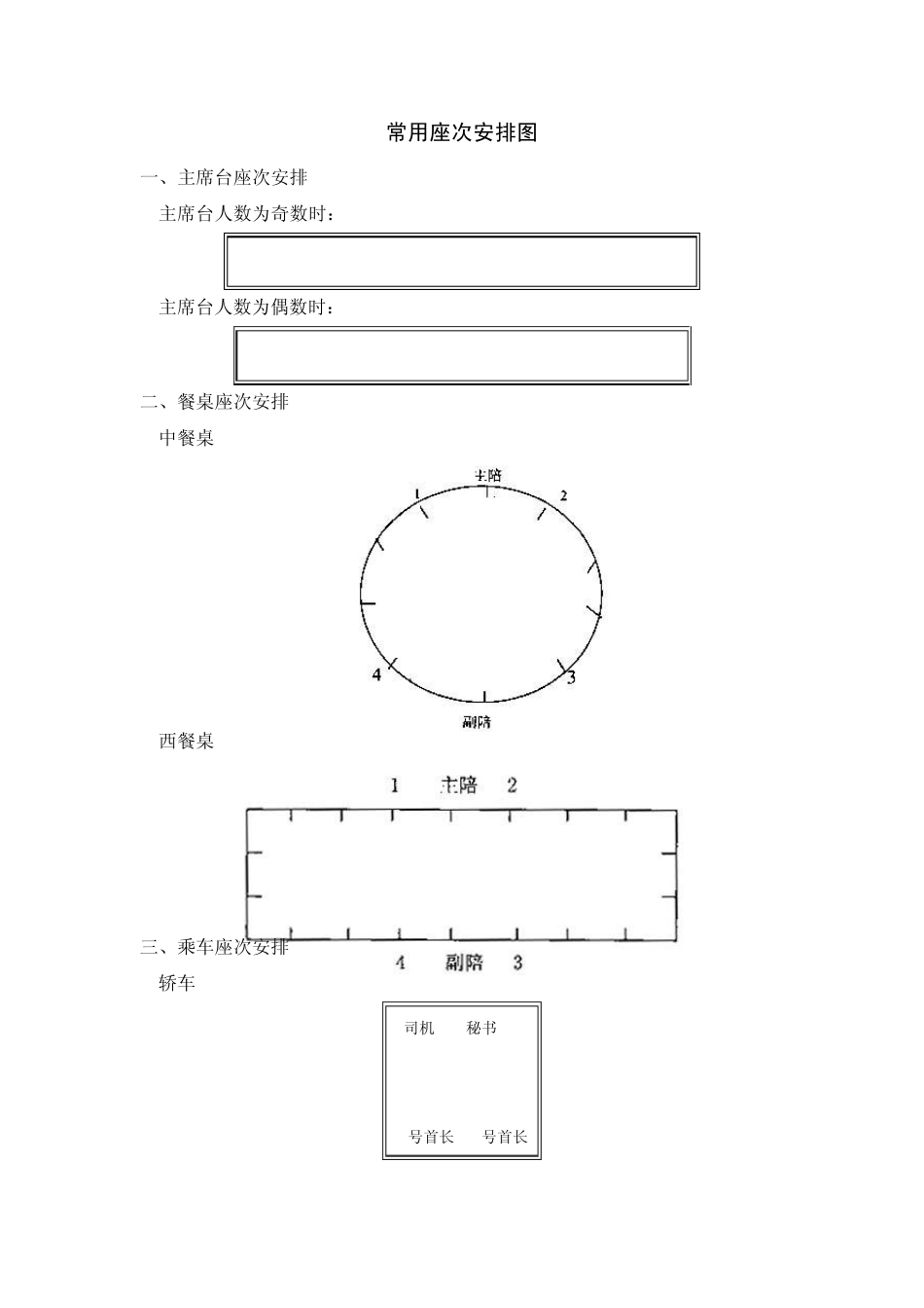 会议座次礼仪安排图示_第2页