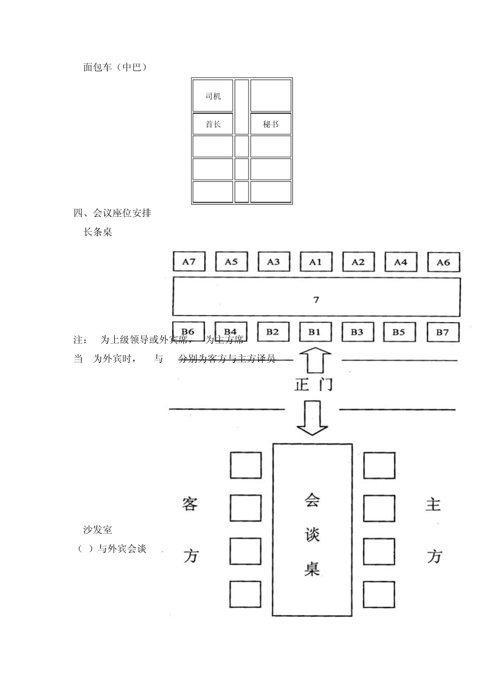 会议座次礼仪安排图示_第3页