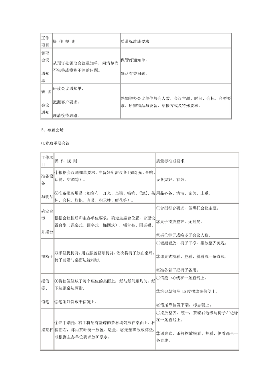 会议服务员岗位职责及操作规程_第3页