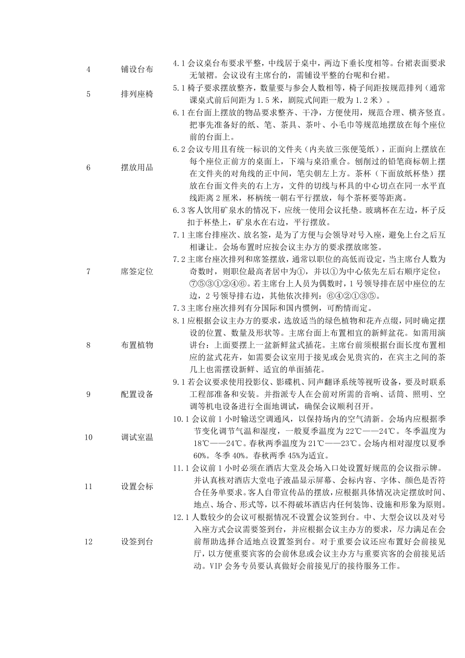 会议服务标准_第2页