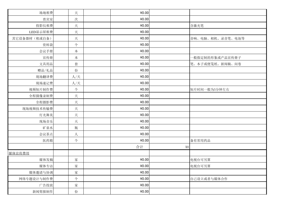 会议活动预算明细(标准详细版)_第2页