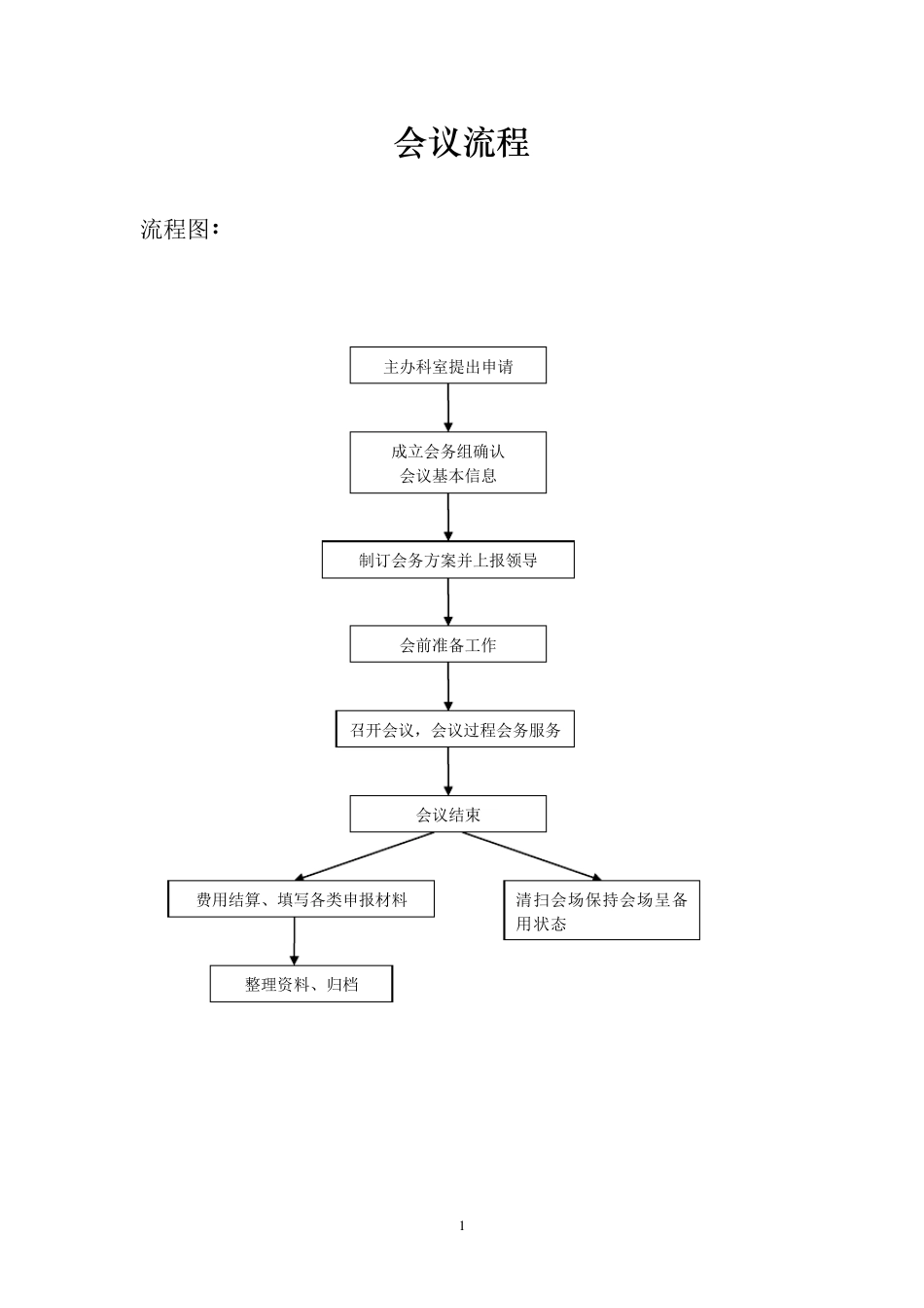 会议策划流程书_第1页