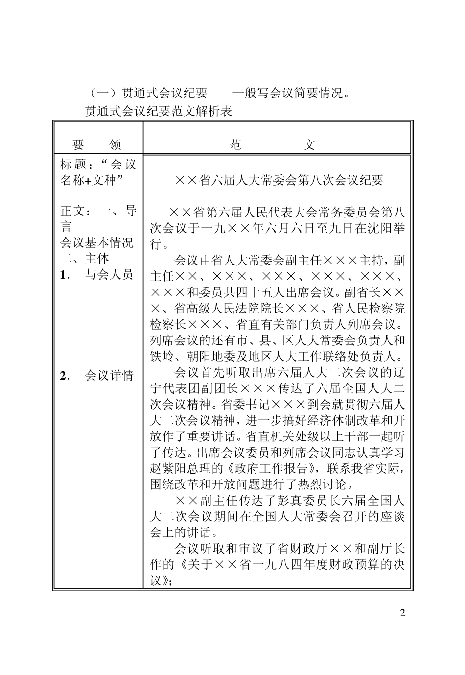 会议纪要模版_第2页
