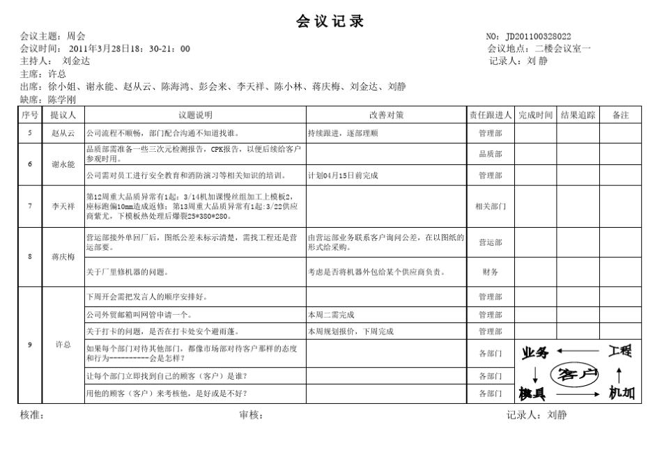 会议记录格式表_第2页