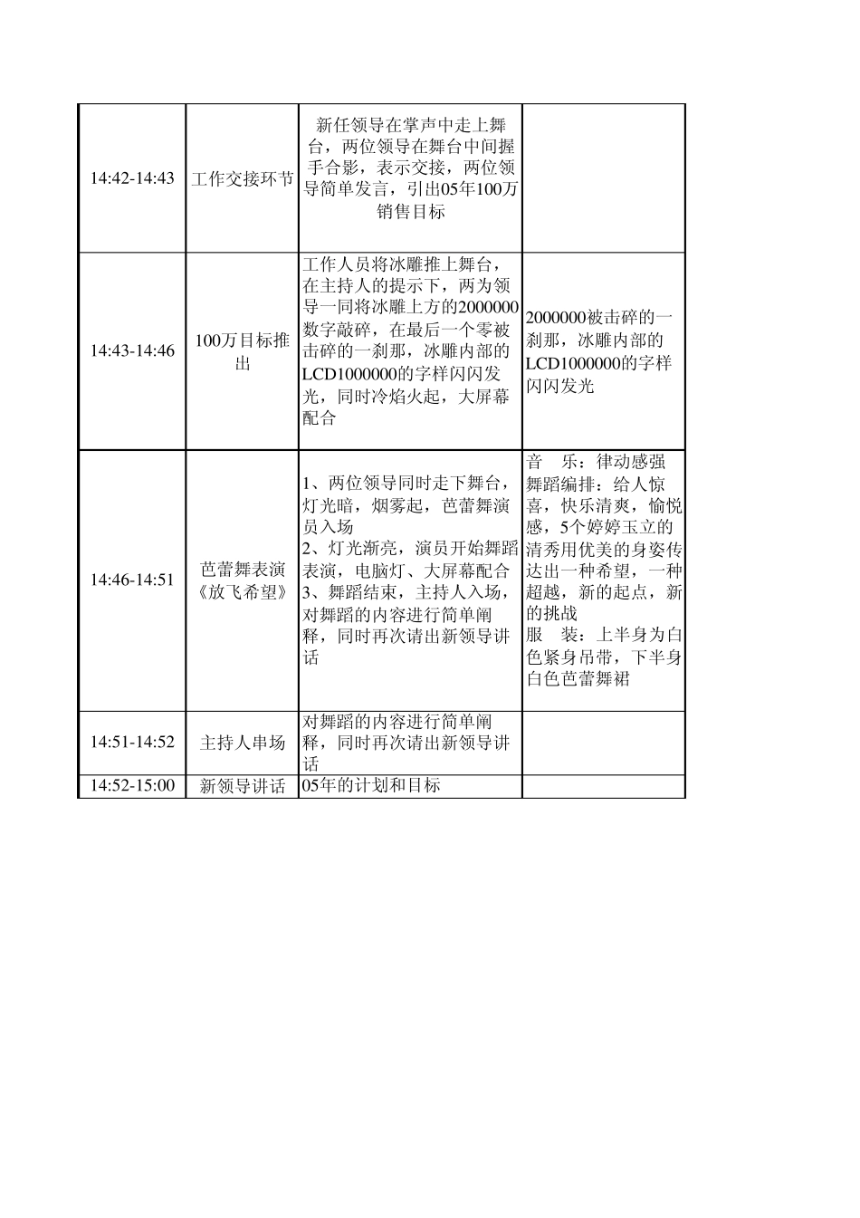 会议详细流程_第2页