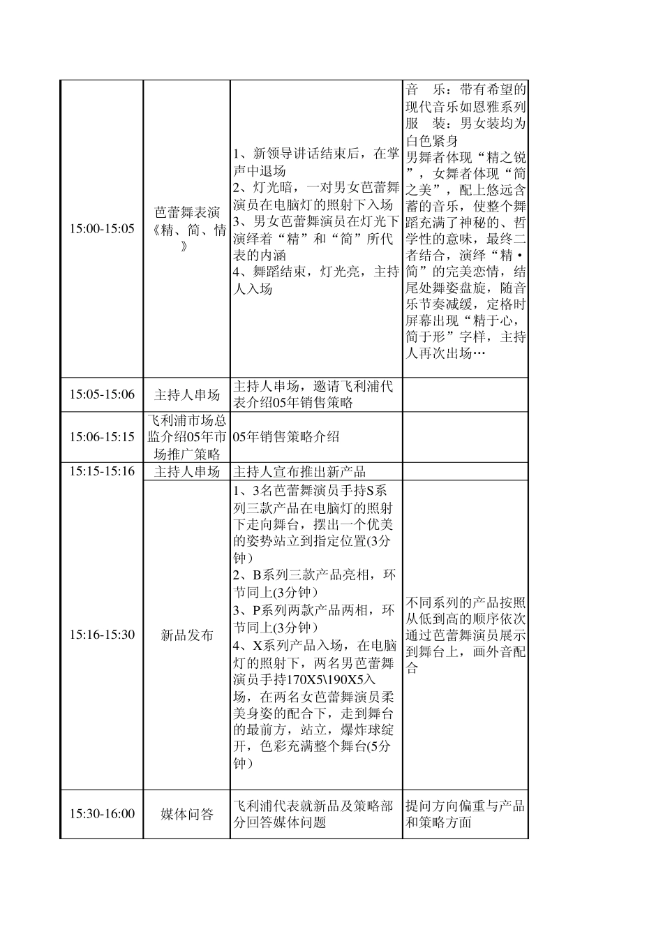 会议详细流程_第3页