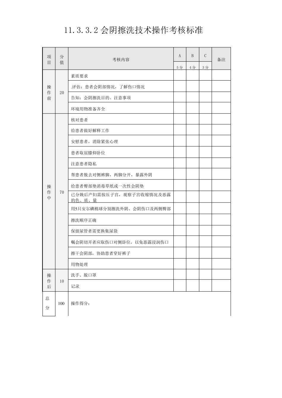 会阴擦洗技术操作流程_第2页