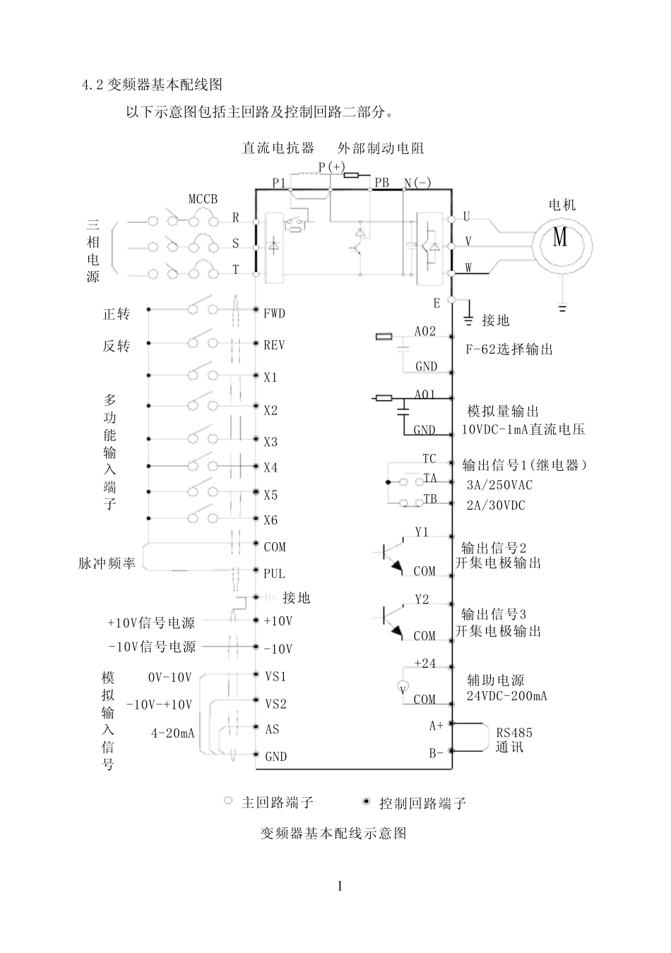 伟创AC变频器精简说明书_第1页
