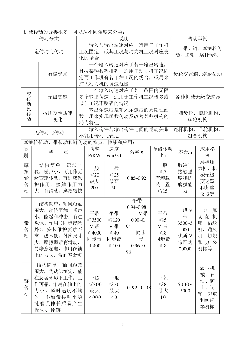 传动的分类及特点_第3页