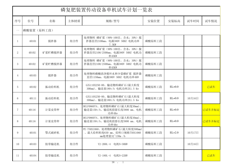 传动设备单机试车计划_第1页