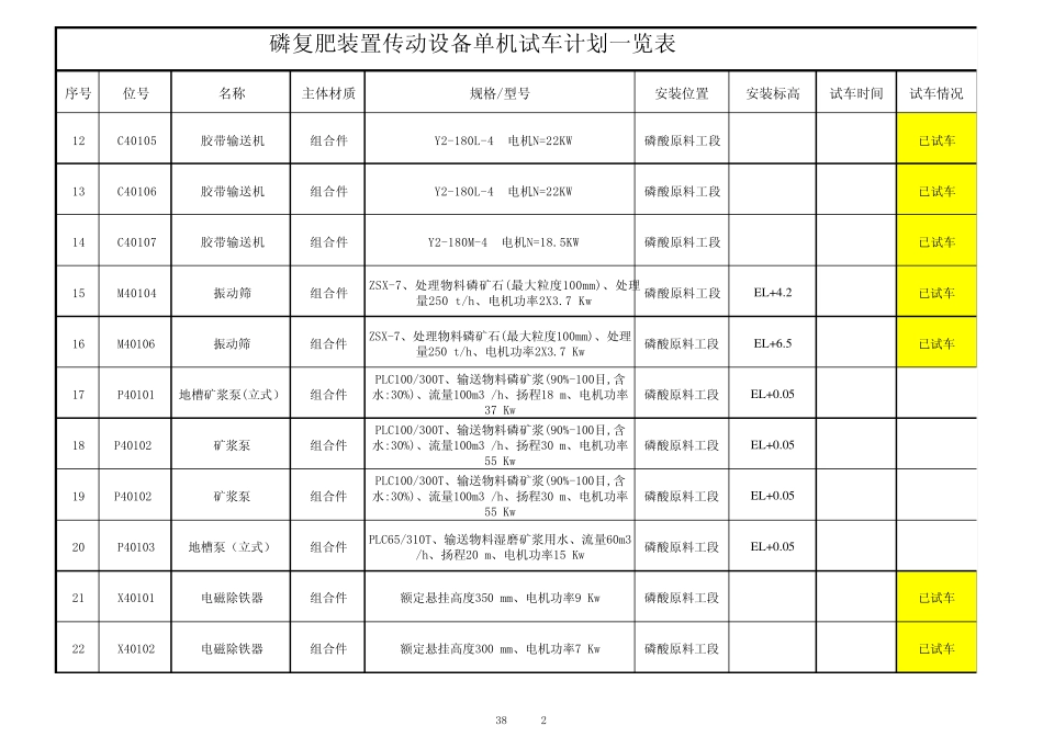 传动设备单机试车计划_第2页