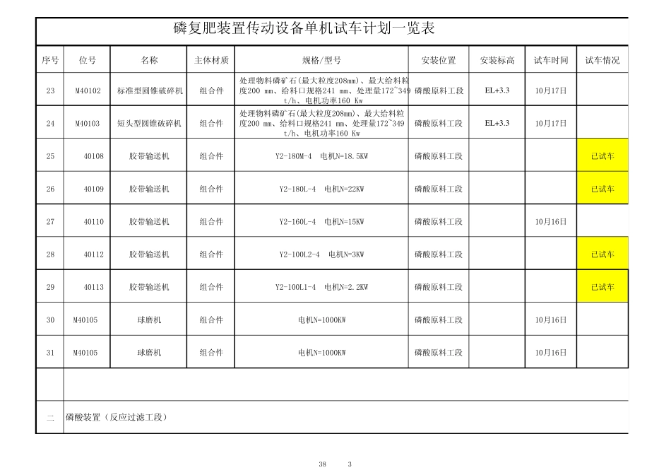 传动设备单机试车计划_第3页