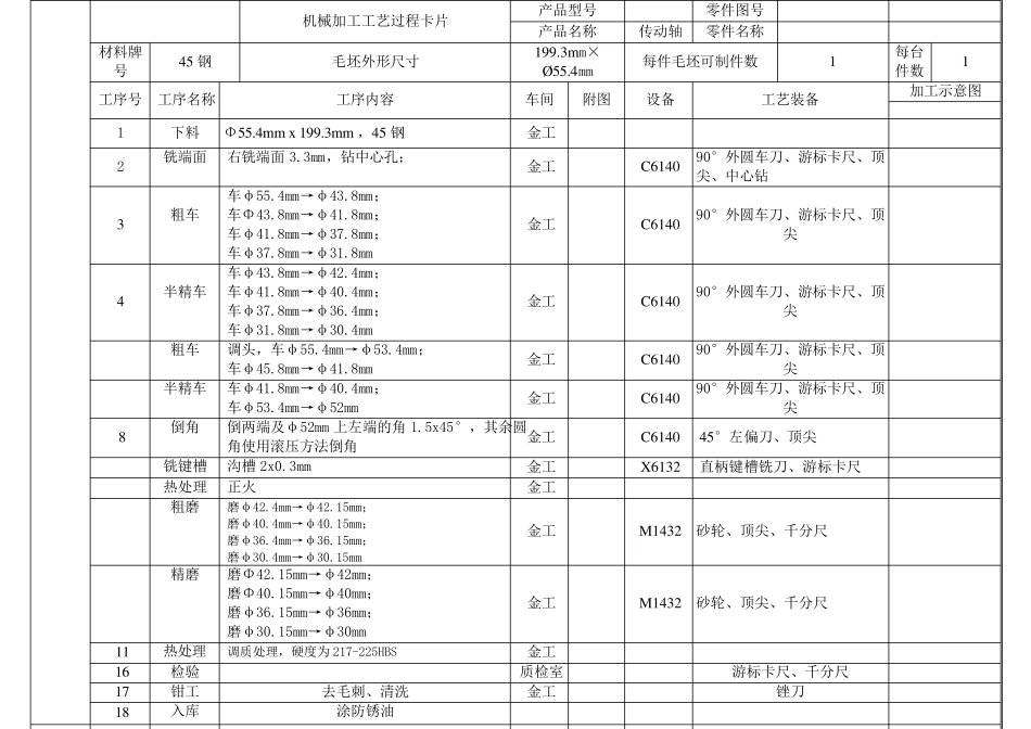 传动轴加工工艺过程卡片_第2页