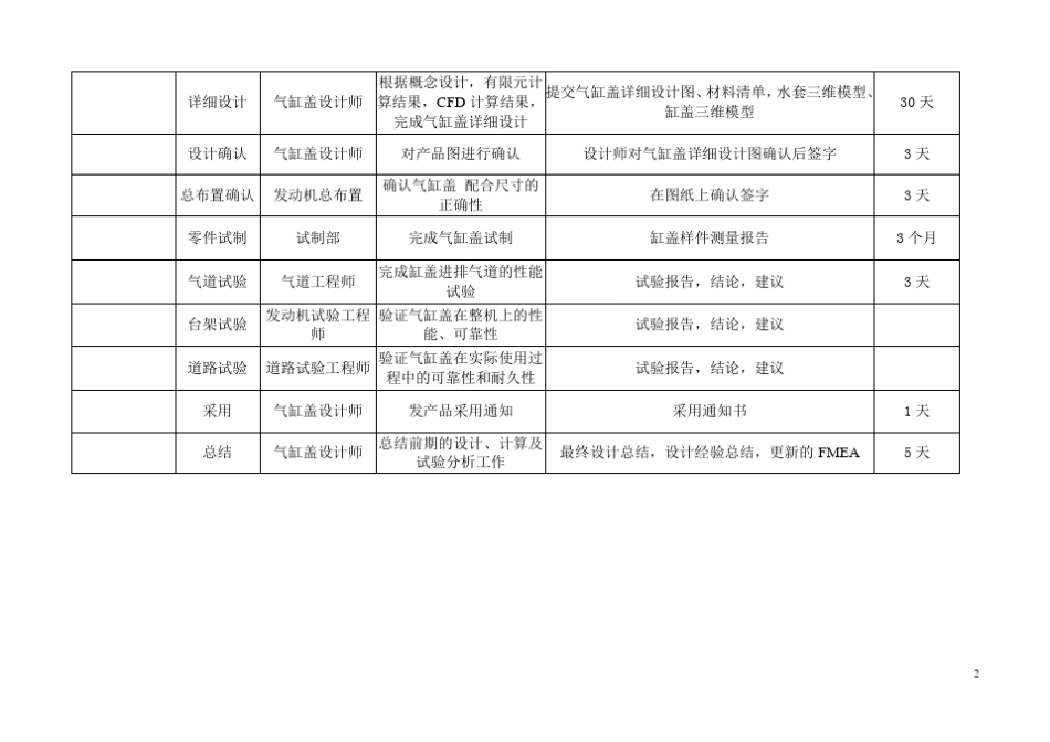 传动轴设计流程_第2页